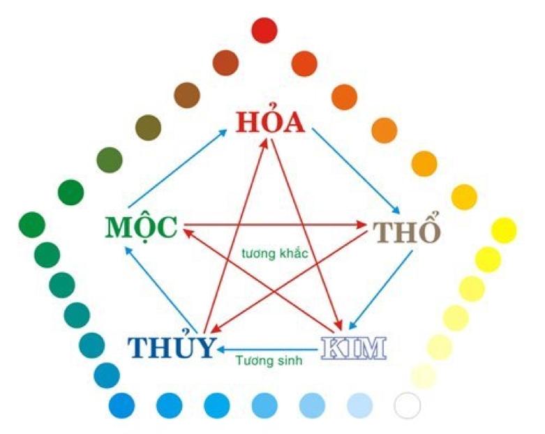 Lựa chọn cửa cuốn hợp với phong thủy của ngôi nhà