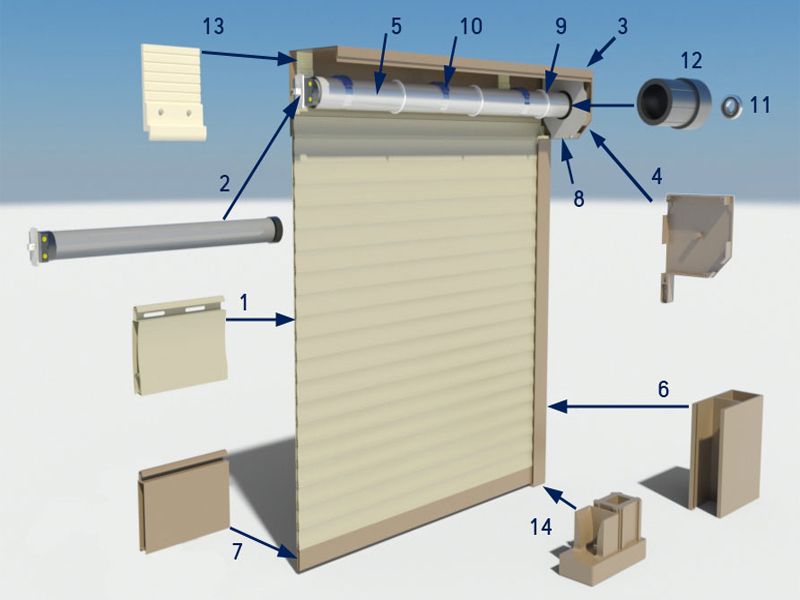 Những điều tiện ích của cửa cuốn